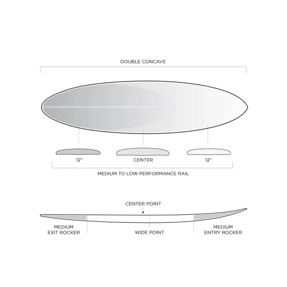 Firewire Boss Up Surfboard