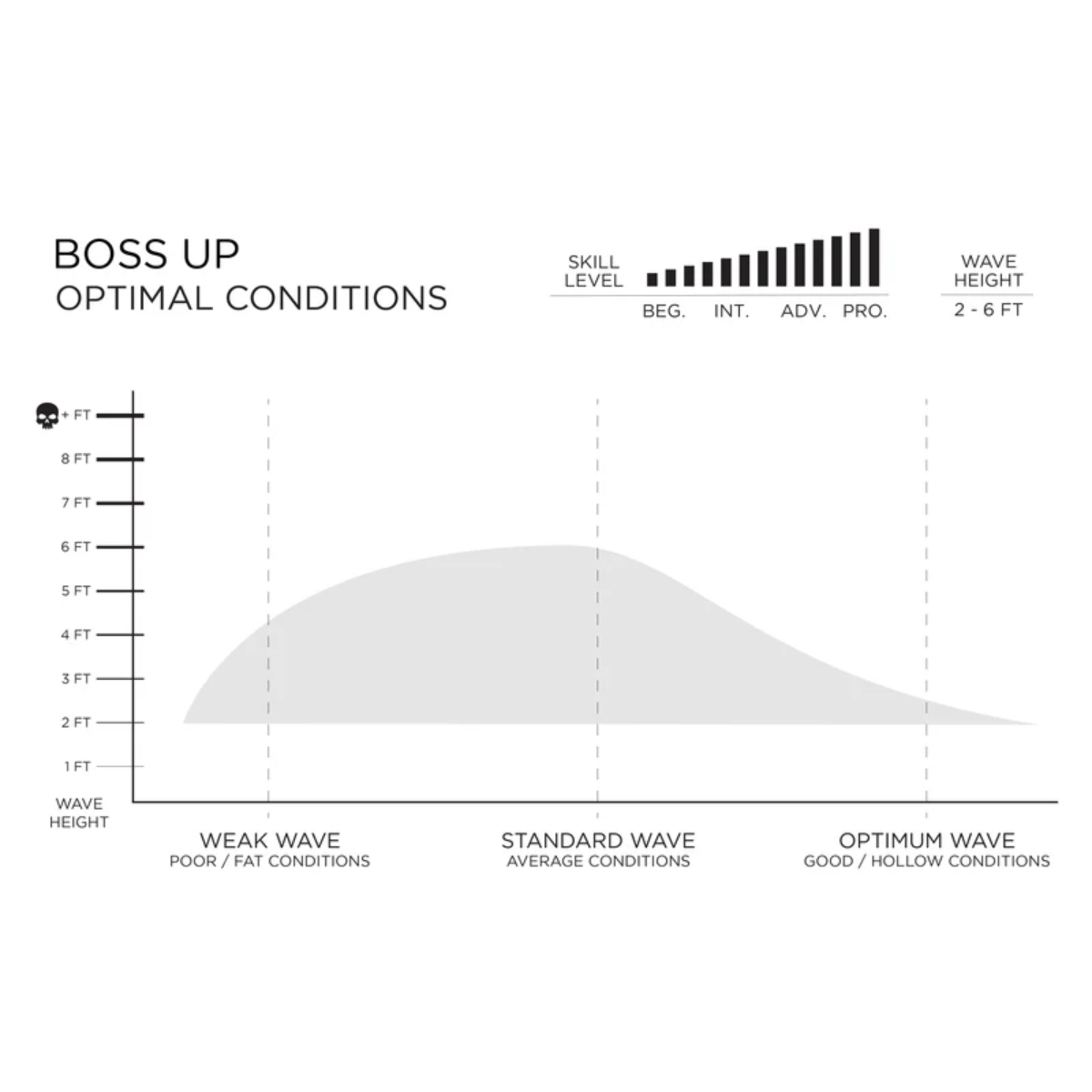 Firewire Boss Up Surfboard