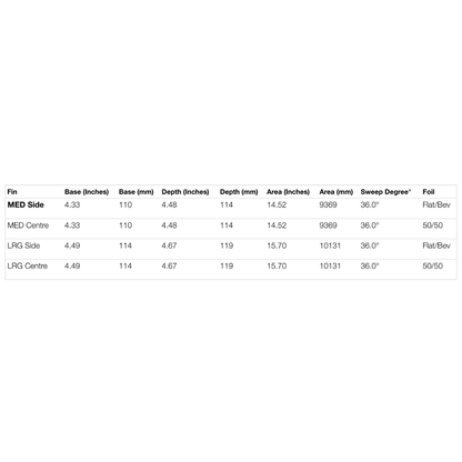 FCS II Mick Fanning Glass Fibre Fusion Tri Fin Set