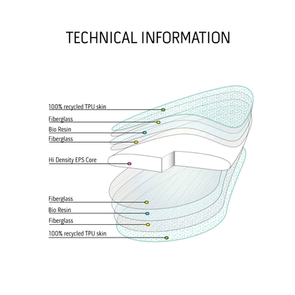 Modern Falcon - TMRW Tech