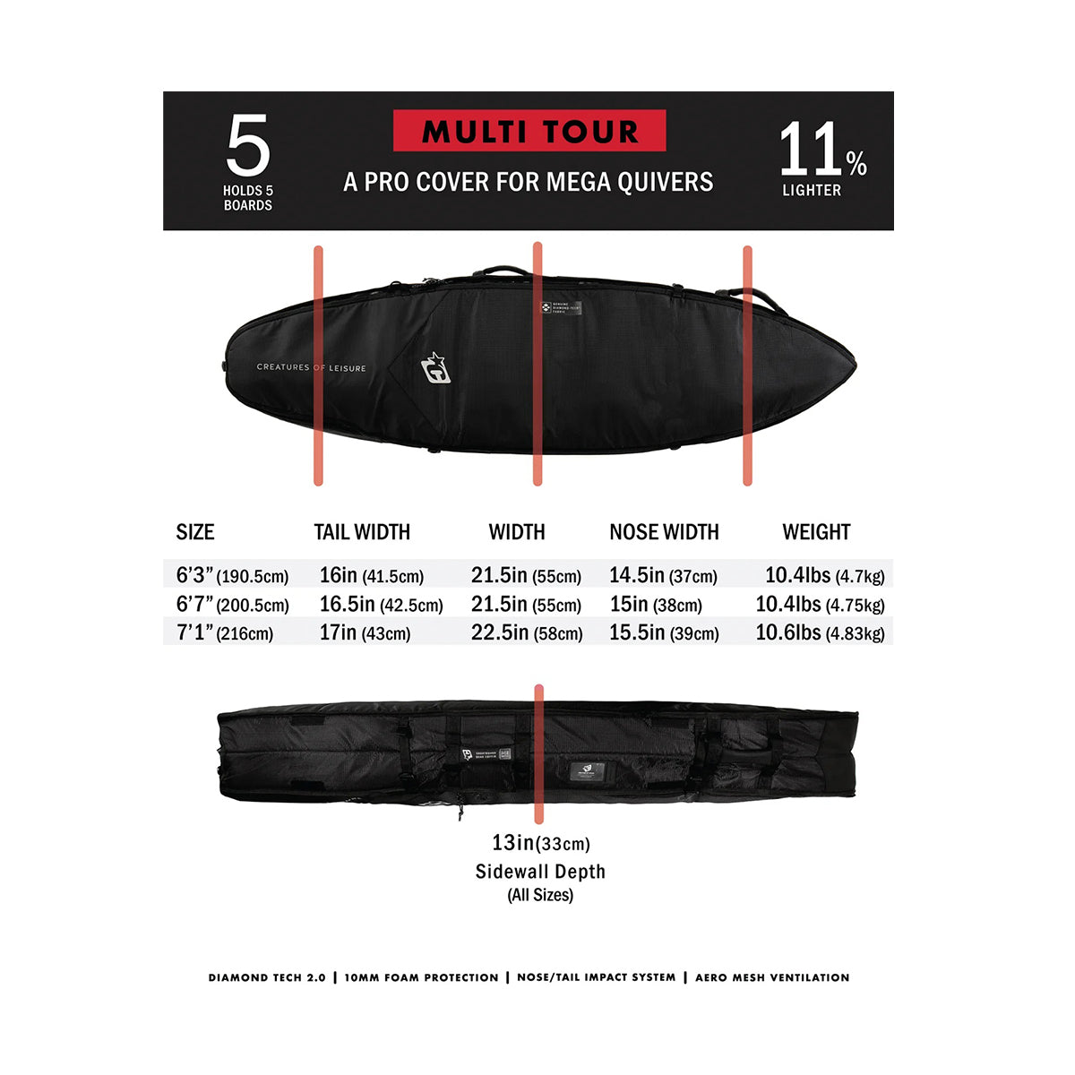 Creatures Of Leisure Shortboard Multi Tour DT2.0 Board Cover