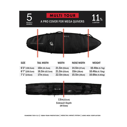 Creatures Of Leisure Shortboard Multi Tour DT2.0 Board Cover